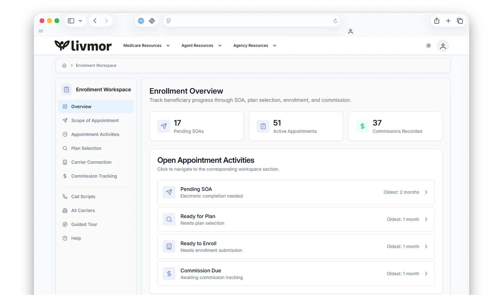 LivmorIQ Enrollment Workspace - beneficiary pipeline, Scope of Appointment, and appointment activities